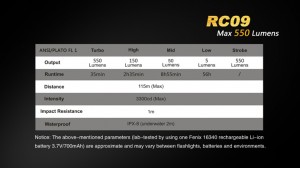 Fenix RC09